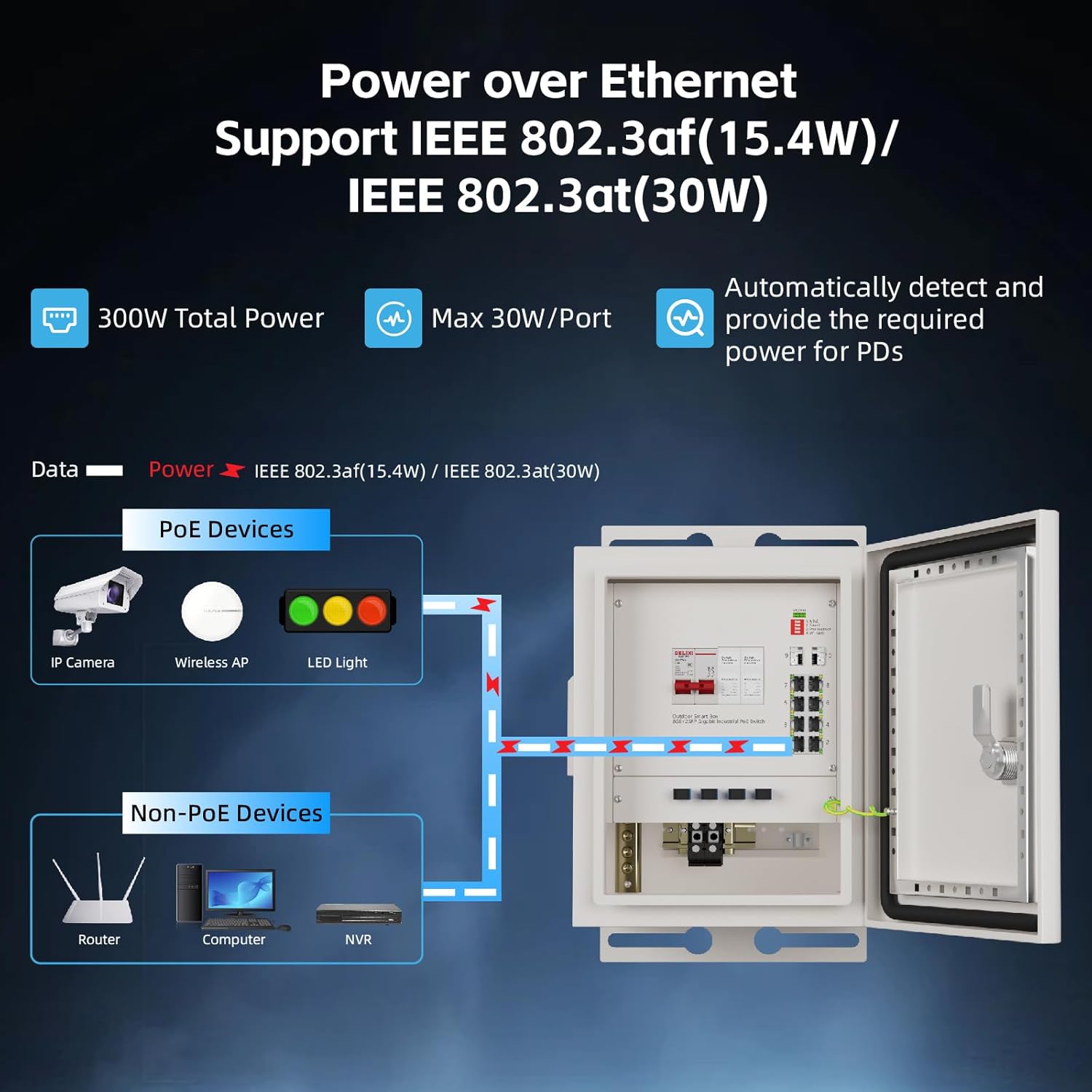 KeepLiNK Outdoor Smart Network - Outdoor Power Box review and price
